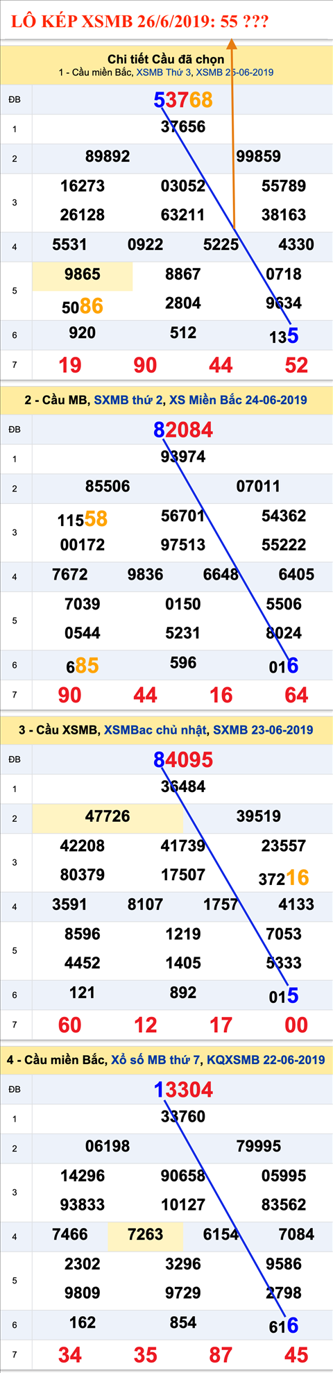 An so kep thu nhat - Lo kep XSMB 26-6-2019